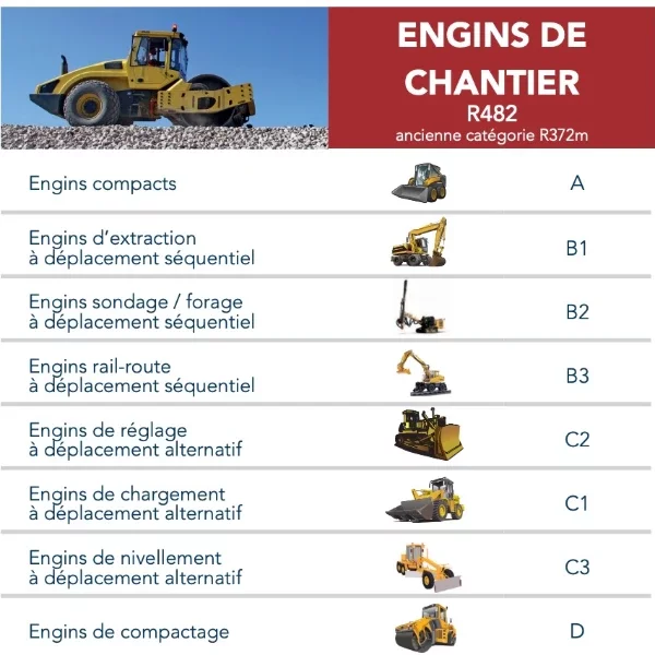 Image de la formation